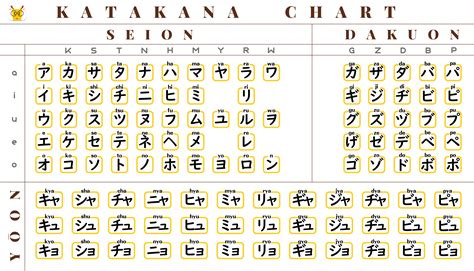 learn katakana  katakana charts