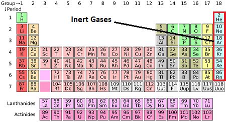 inert gas definition examples  lesson studycom