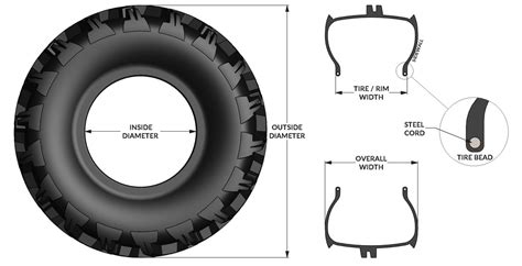 wheel tire parts diagrams  bead breaking beadbuster