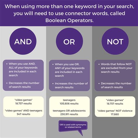 boolean operators advanced search strategies research citation guides  university
