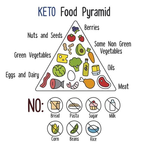 Ketogenic Diet A Healthy And Proven Weight Loss Method