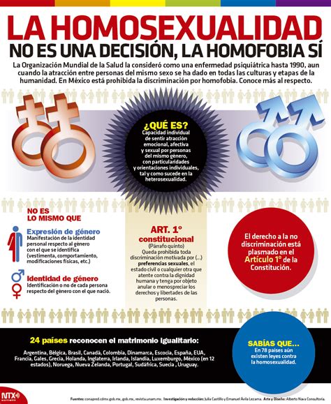 Hoy Tamaulipas Infografía La Homosexualidad No Es Una Decisión