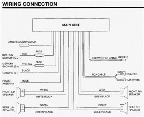 sony stereo wiring diagram