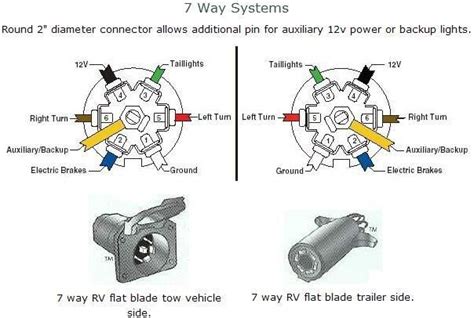 chevy trailer plug wiring diagram  wiring diagram source