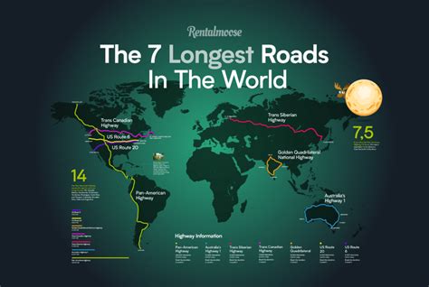 longest road   world   scratch