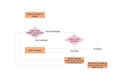 software flow chart