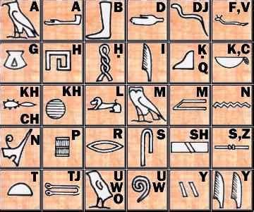 hieroglyphs hieroglyphs  cuneiforms egypt egyptian pharaohs egyptian art