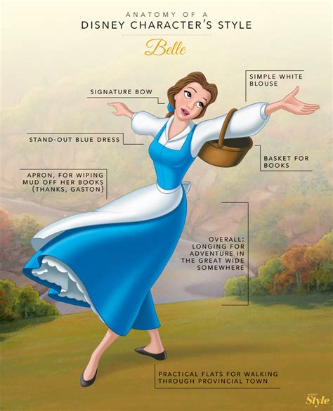 Anatomy Of A Disney Character S Style Belle Disney Style