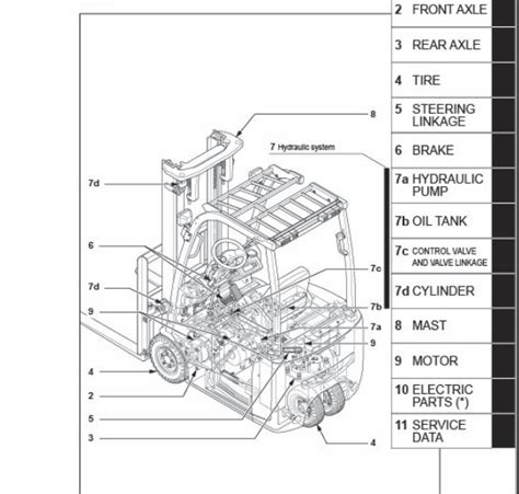 mitsubishi forklift parts  catalog lookup  mitsubishi parts