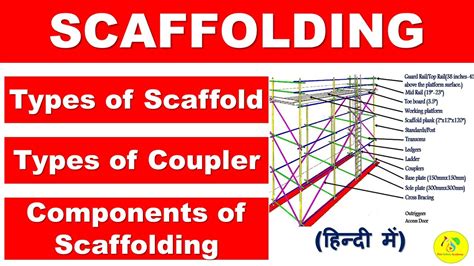types  scaffolding  hindi components  scaffolding parts  types  coupler