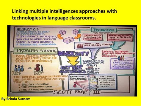 linking multiple intelligences approaches  technologies