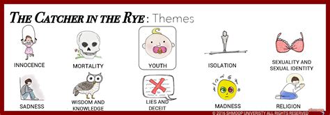 the catcher in the rye theme of youth