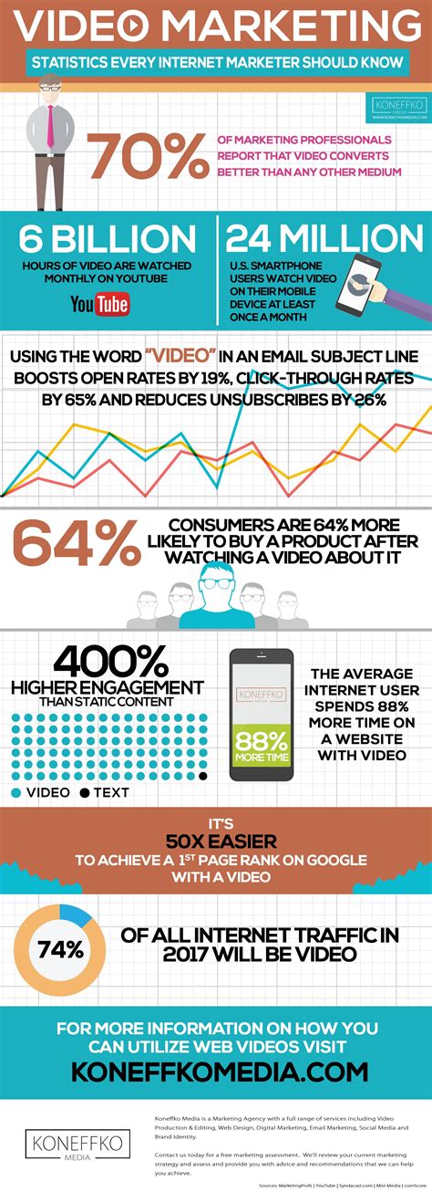 video marketing statistics  internet marketer