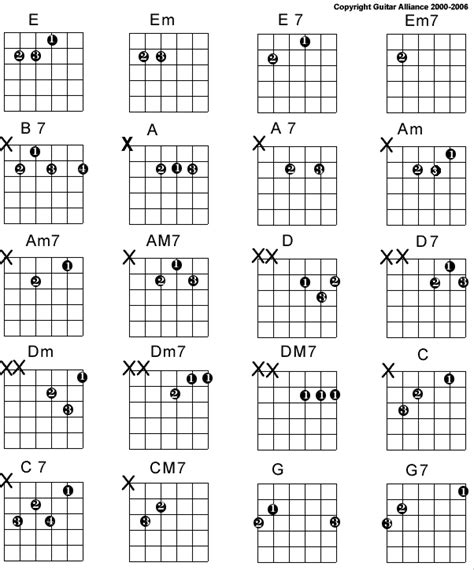 learn guitar chords      pinterest guitar chords guitars  learning