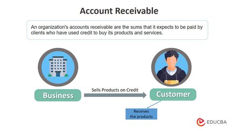 accounts receivable formula excel template based examples