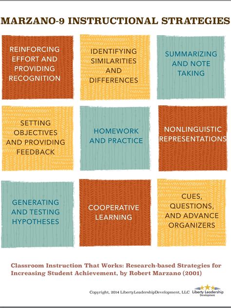 marzanos  instructional strategies infographic  learning infographics