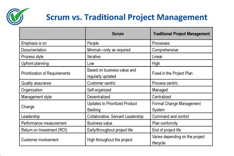 scrum  traditional pm csm controlling services management