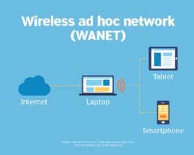 wireless ad hoc network     work