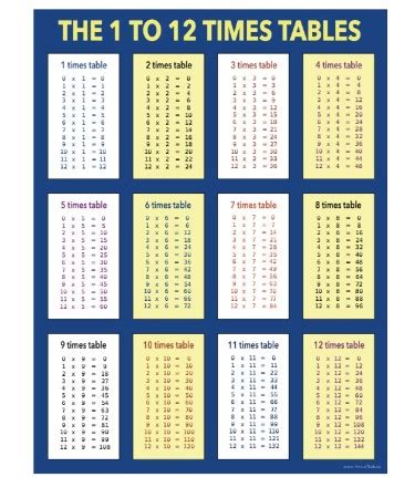 times table chart  scouting web