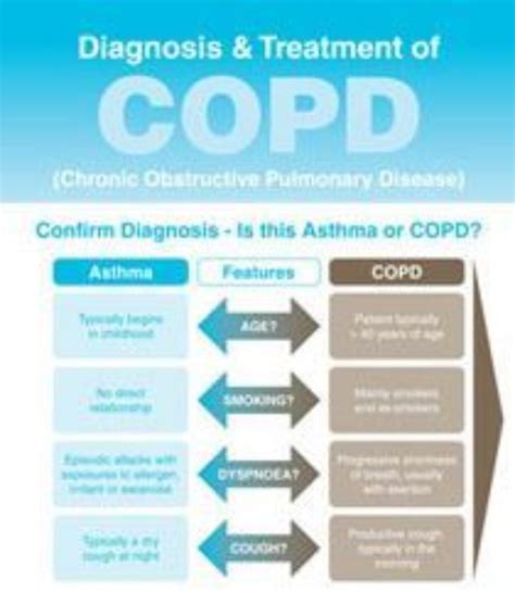 Copd Action Plan Asthma Foundation Nz