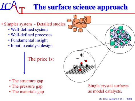 surface science approach powerpoint