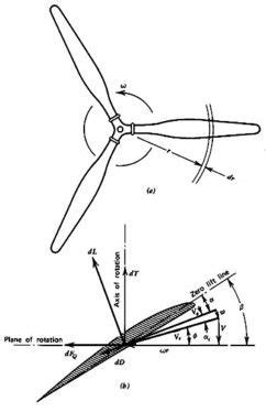 performance  propellers   aircraft design propeller diy pilot training