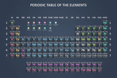 det periodiske system organiserer jordens grundstoffer kom bag om det periodiske system og laer