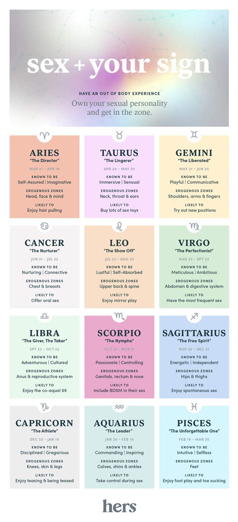 What Your Zodiac Sign Says About Your Sexual Personality