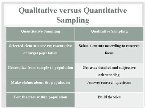sampling  qualitative research definition sampling