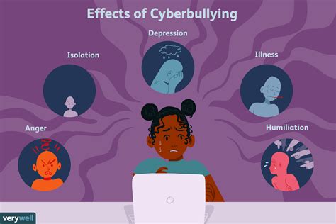 effects  cyberbullying
