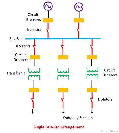 electrical bus bar definition types  electrical bus bar circuit globe