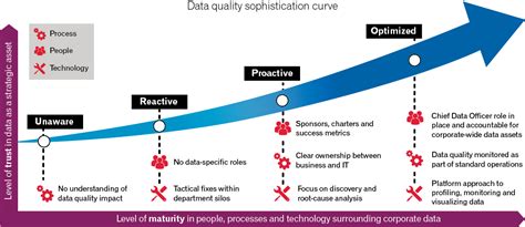 critical steps  improving  data quality experian