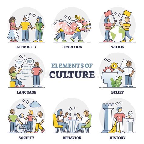 culture  social behavior characteristics  society outline