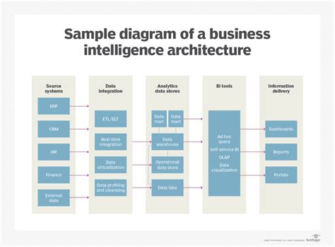business intelligence architecture bi architecture