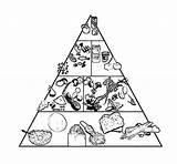 Food Coloring Pyramid Pages Kids Healthy Choose Board sketch template