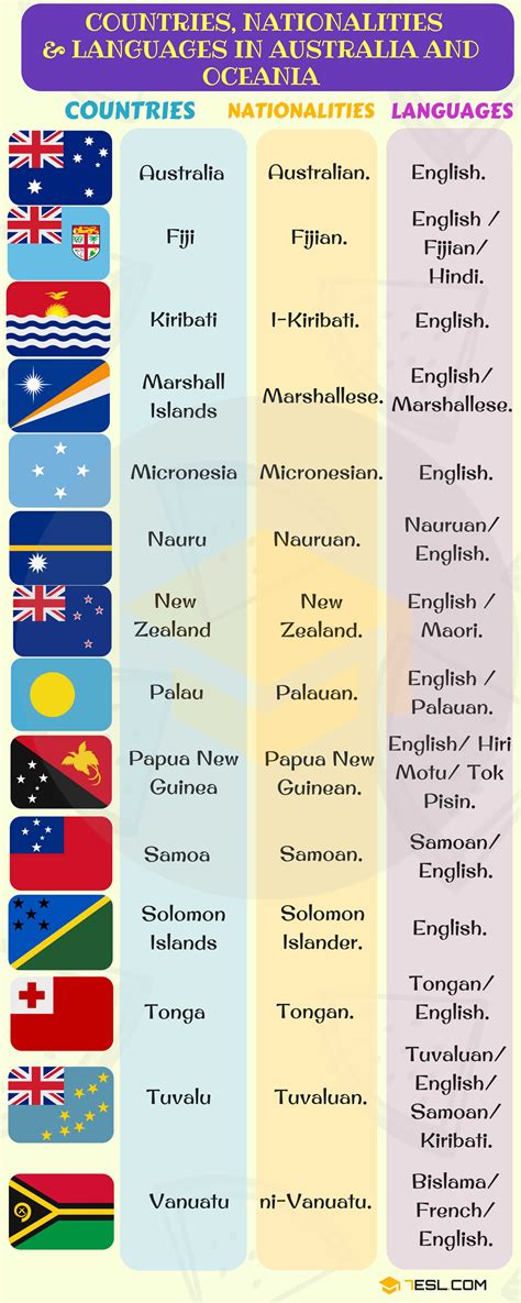 list  countries  nationalities list  languages esl