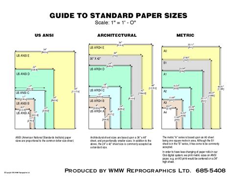 4 Standard Drafting Sheet Sizes