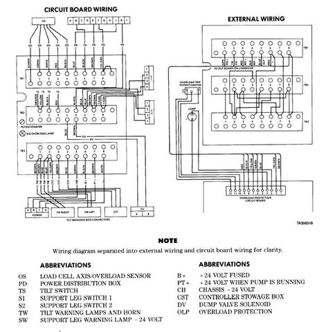 diagram panel board wiring diagram  mydiagramonline