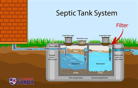 septic system filter  original plumber