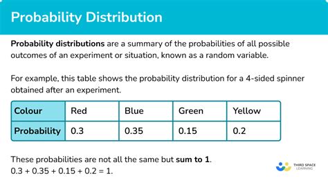 probability distribution gcse maths steps examples