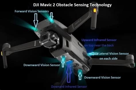dji mavic  pro  zoom review includes features specs  faqs dronezon