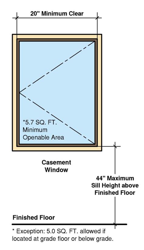 minimum height   floor window viewfloorco