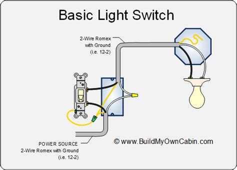 luxury clipsal light switch wiring diagram australia