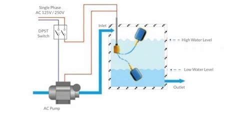 dc ac float switch water level  bilge pump control sensor thargocom