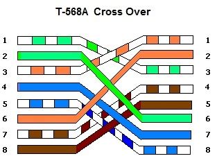 crossover cable diagram wiring diagram