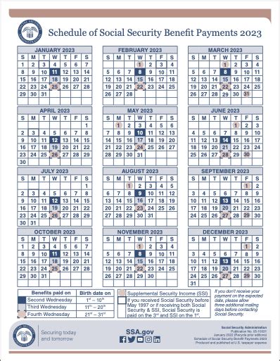 social security disability benefits pay chart explained