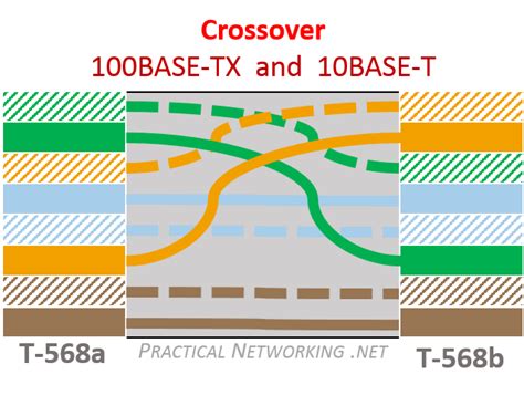 ethernet crossover wiring diagram