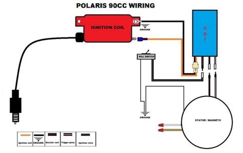 cdi ignition wiring diagram  motorcycles   ellis wires