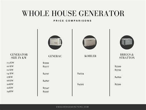 pay    house generator home standby generator cost onguard generators