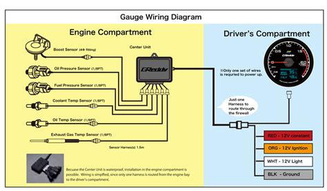 defi rpm gauge wiring diagram wiring diagram pictures